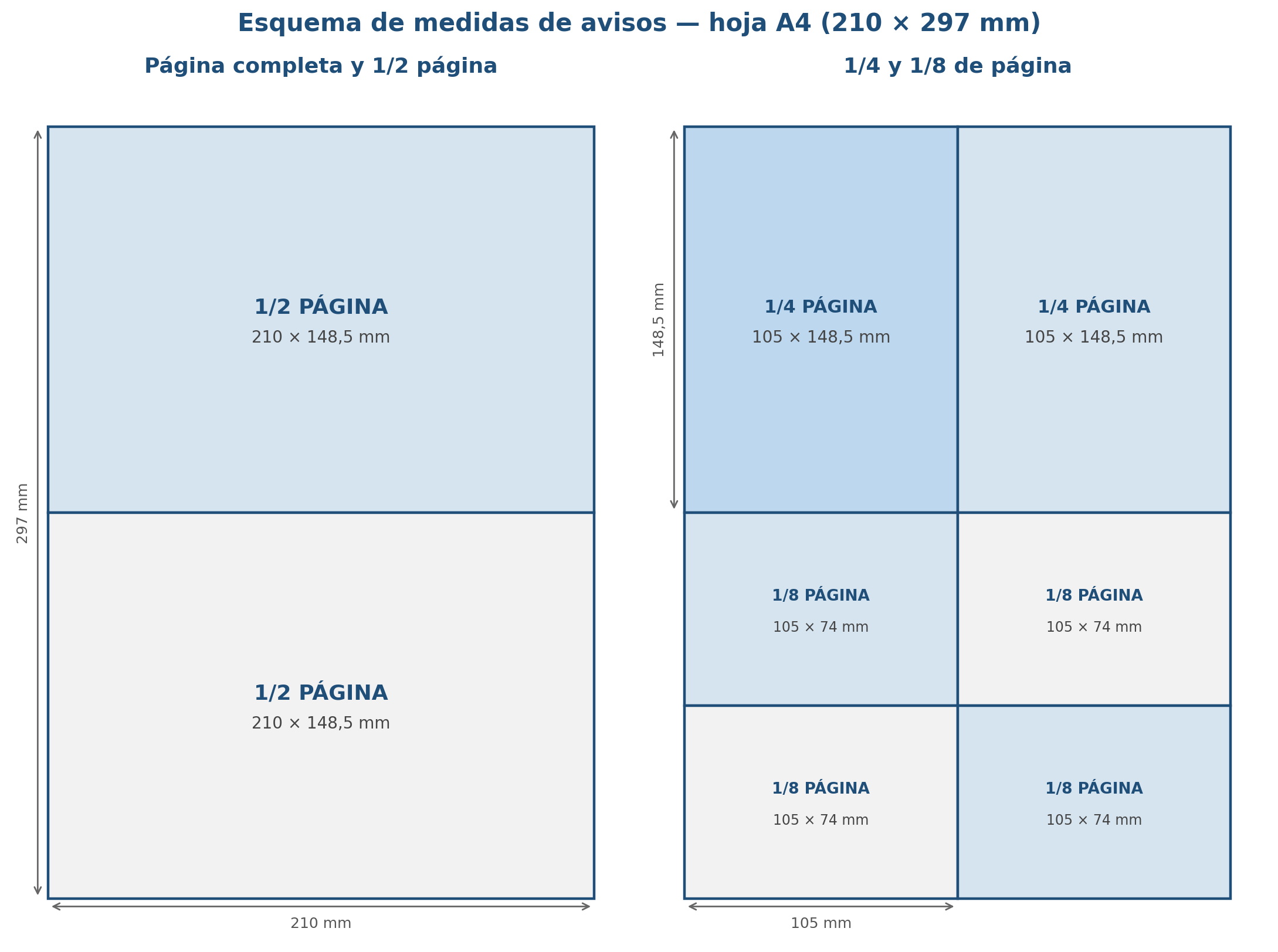 Esquema de medidas de avisos en hoja A4